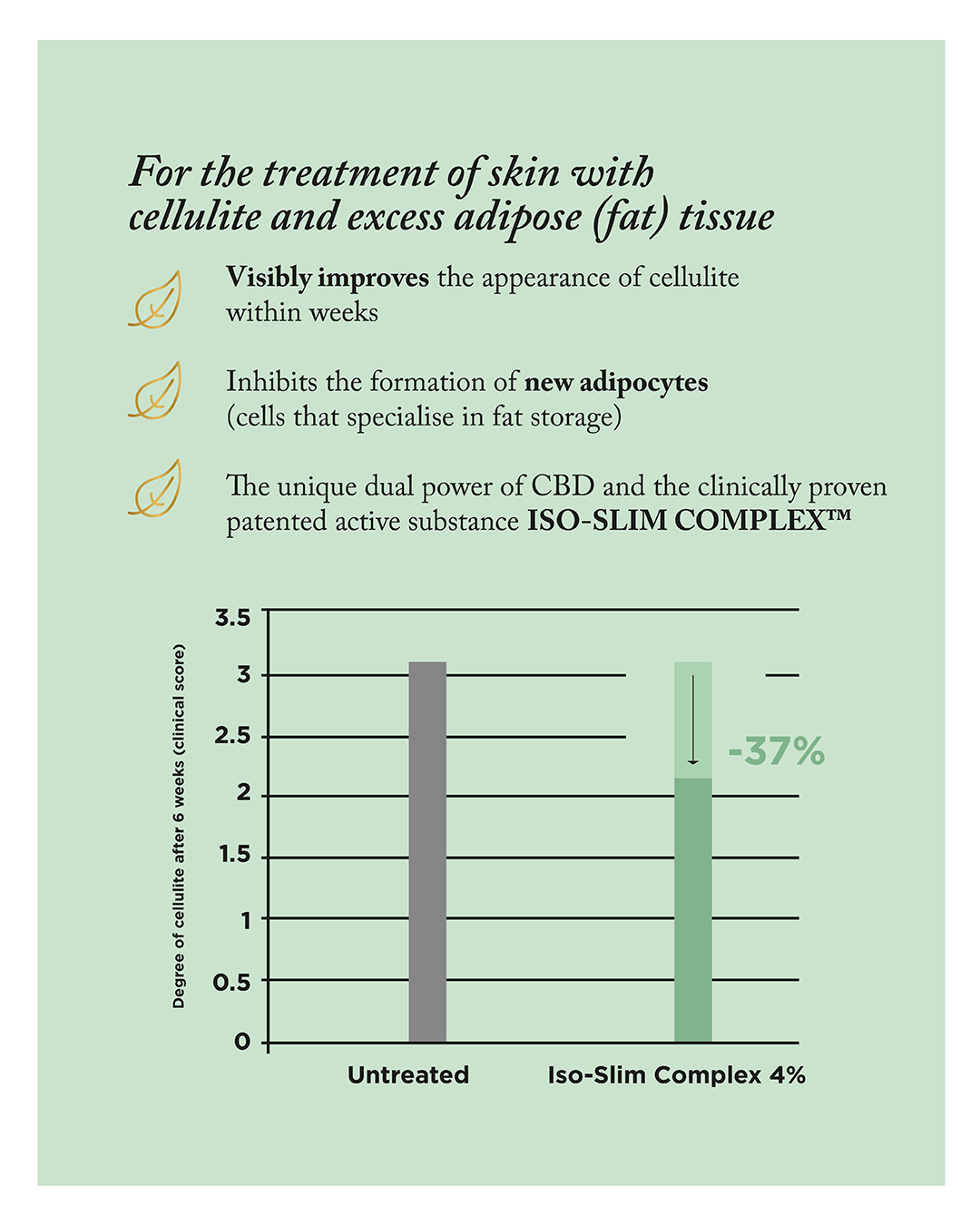 Gel anticelulítico con CBD de 50 mg de MotherSage (100 ml)