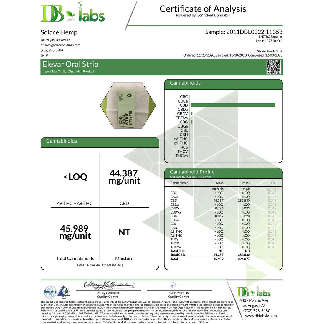 Tiras orais de CBD Elevar Leafs 125mg