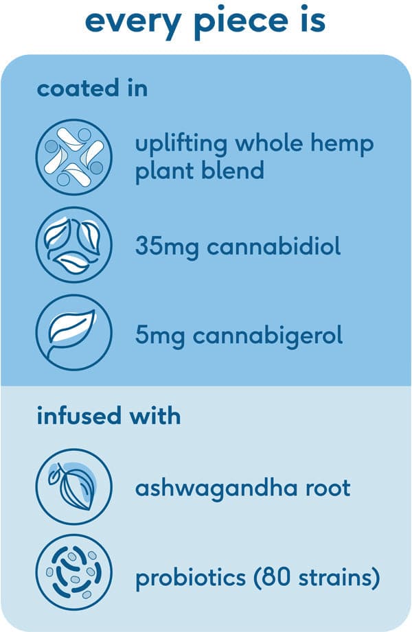 Trozos de piña con CBD de 1050 mg de CBME Uplift - 30 unidades