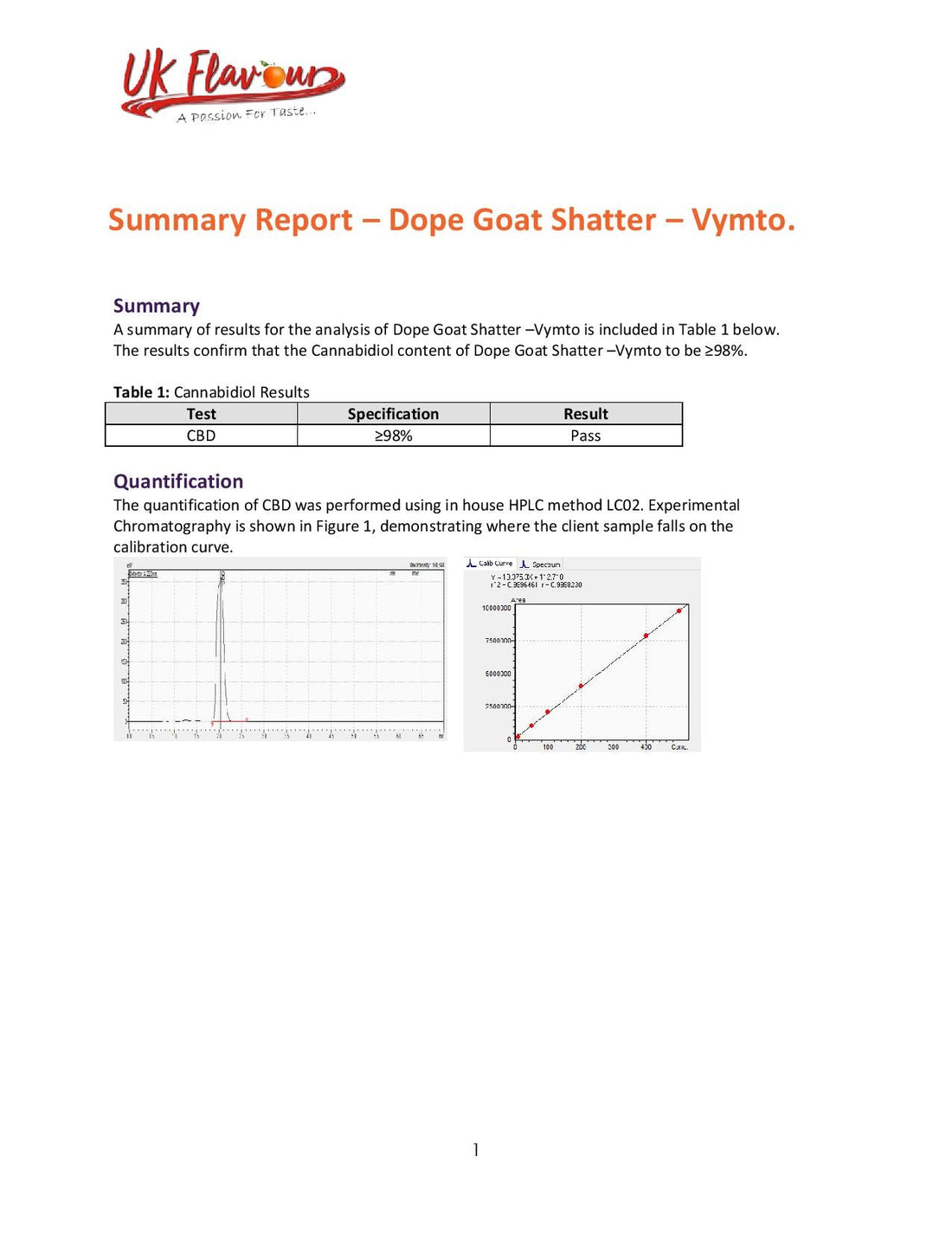 Dope Goat Shatter 98 % CBD 1 g