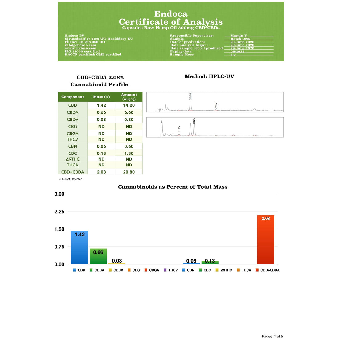 Endoca 300mg CBD+CBDa Cápsulas Óleo de Cânhamo Cru - 30 Cápsulas