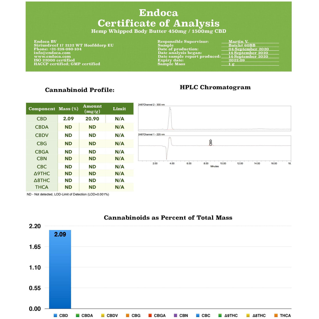 Endoca 450mg CBD Manteiga Corporal Batida de Cânhamo - 30ml