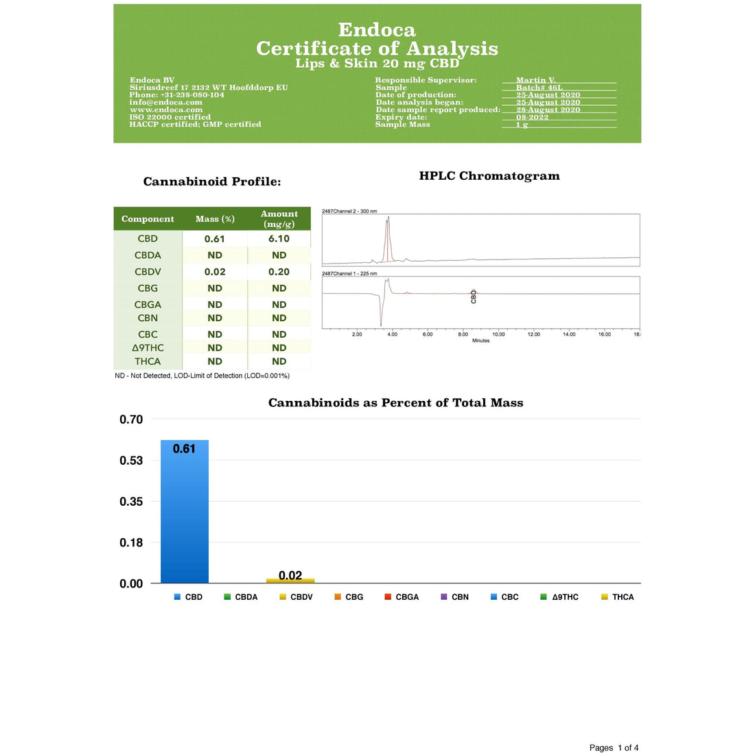 Endoca 20mg CBD Hidratante para Lábios e Pele - 4,25g