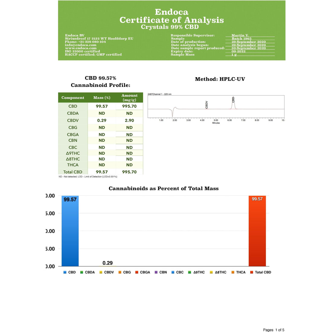 Endoca 1000mg 99% CBD Cristais de Cannabis - 1g