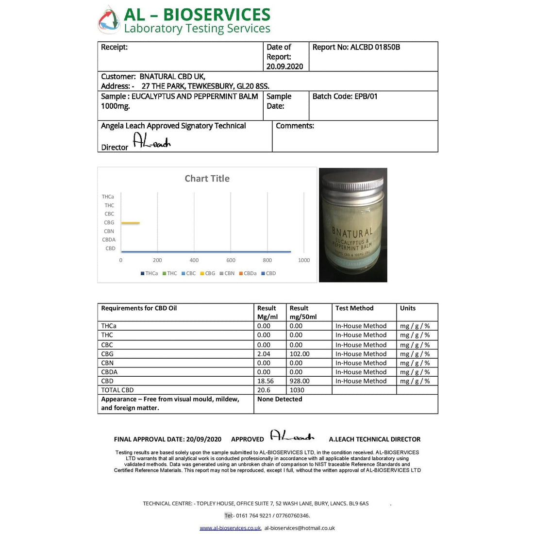 Bálsamo de eucalipto y menta con CBD y CBG de 1000 mg de Bnatural (50 ml)