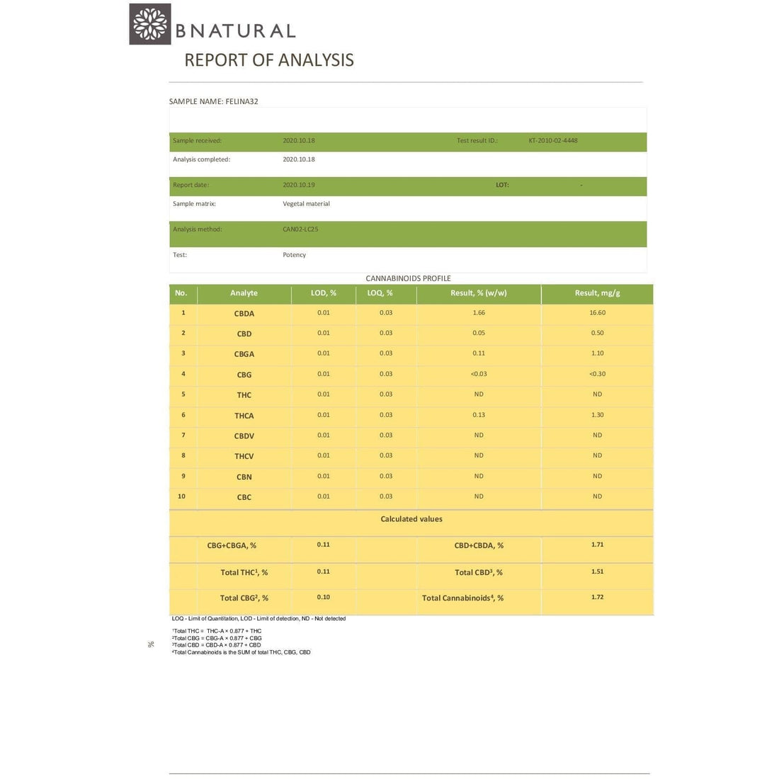 Bolsitas de té de cáñamo puro con CBD de 200 mg de Bnatural (20 bolsitas)